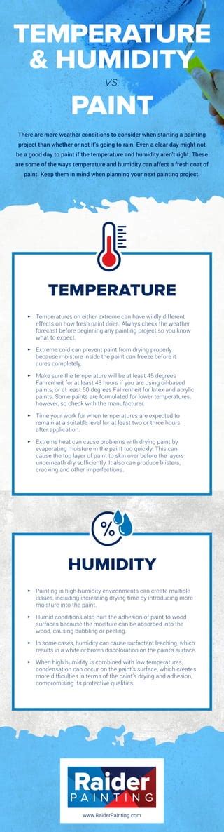 paint humidity test|can you paint in humid weather.